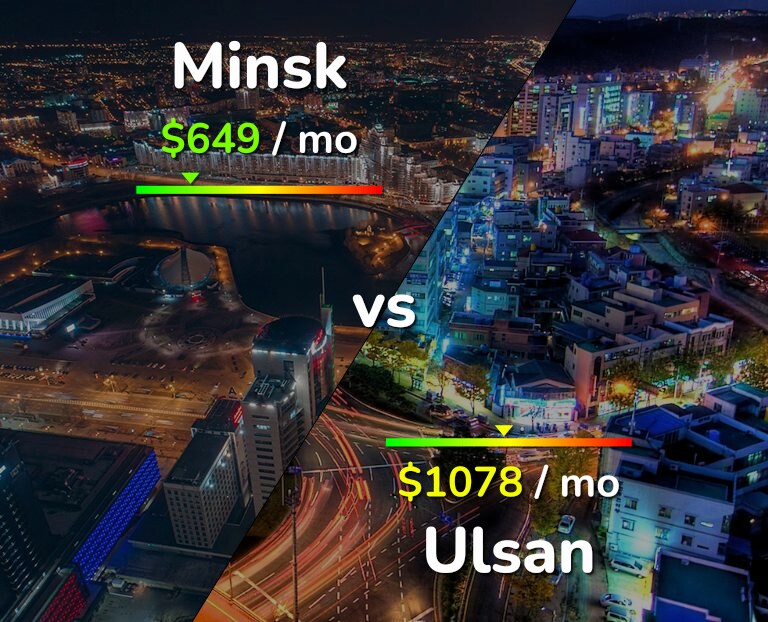 Cost of living in Minsk vs Ulsan infographic