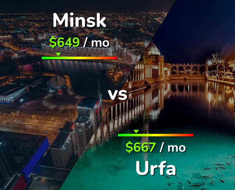 Cost of living in Minsk vs Urfa infographic