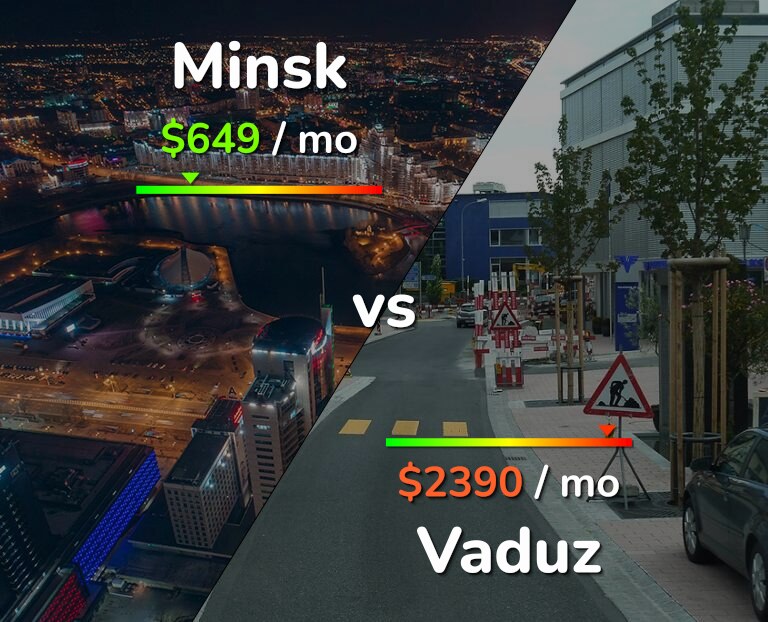 Cost of living in Minsk vs Vaduz infographic