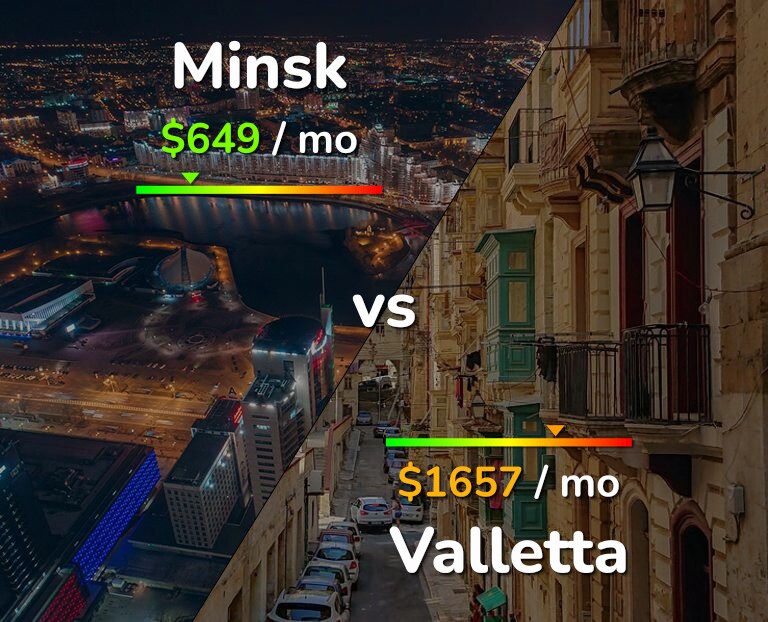 Cost of living in Minsk vs Valletta infographic