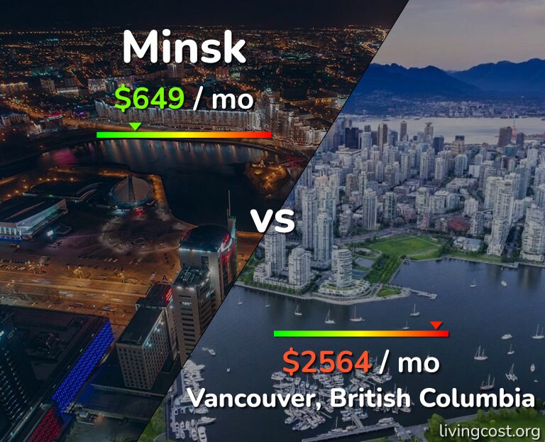 Cost of living in Minsk vs Vancouver infographic