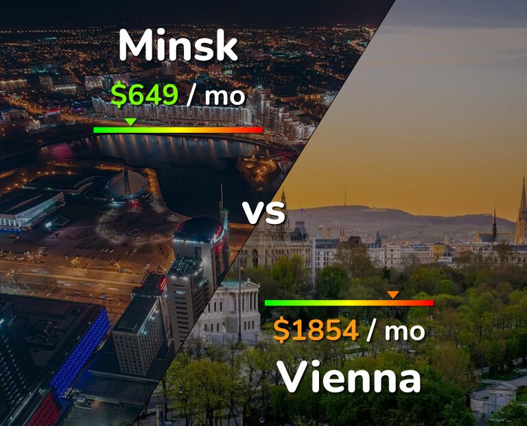 Cost of living in Minsk vs Vienna infographic