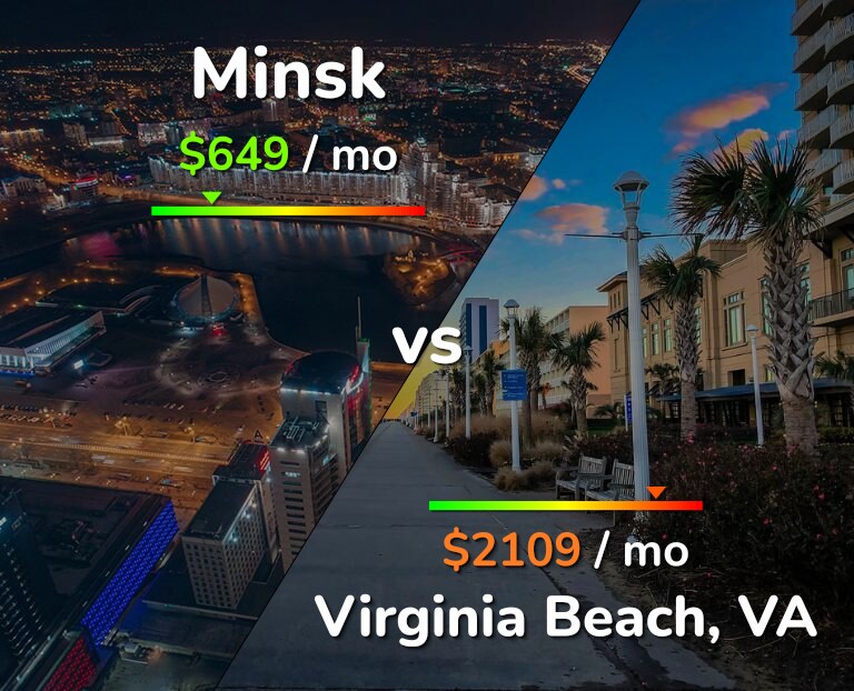 Cost of living in Minsk vs Virginia Beach infographic