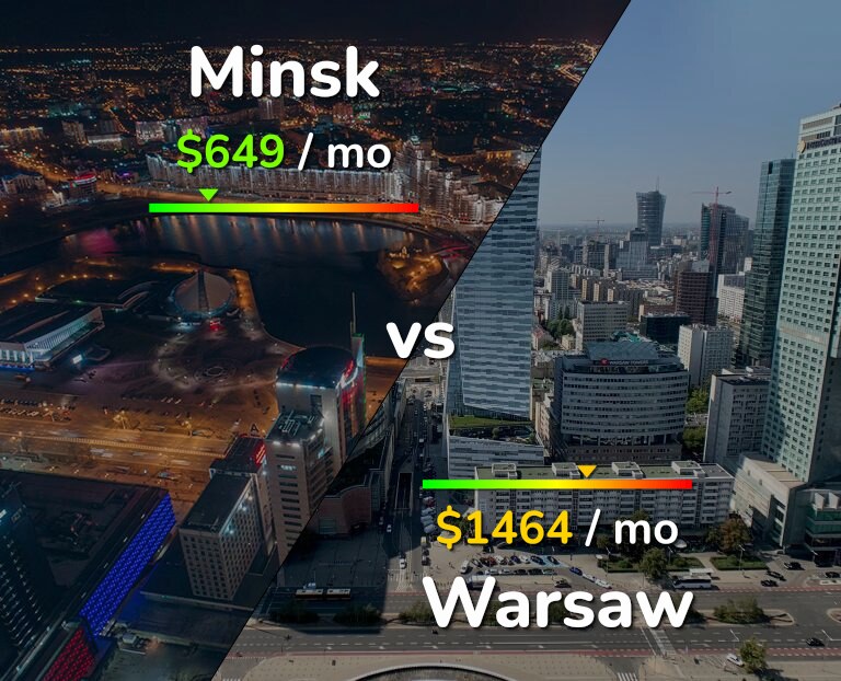 Cost of living in Minsk vs Warsaw infographic