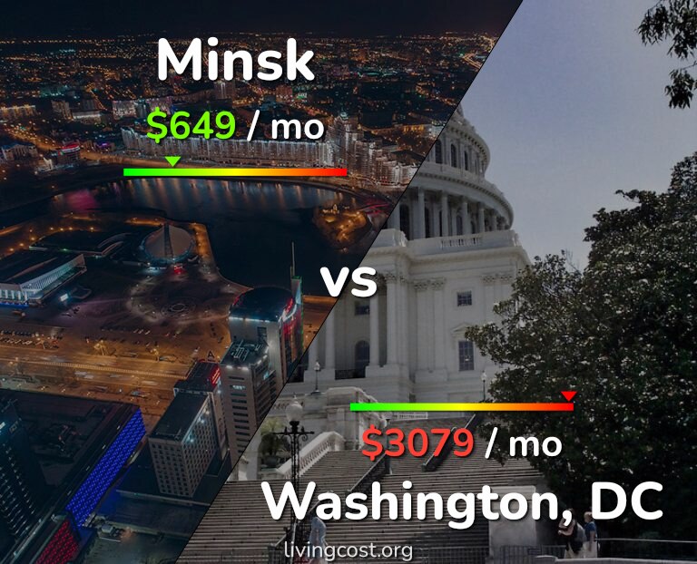 Cost of living in Minsk vs Washington infographic