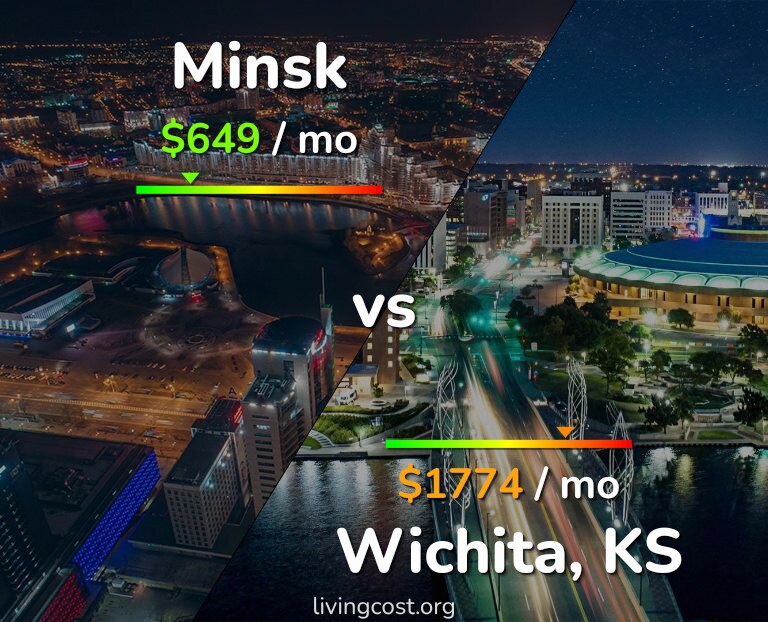 Cost of living in Minsk vs Wichita infographic