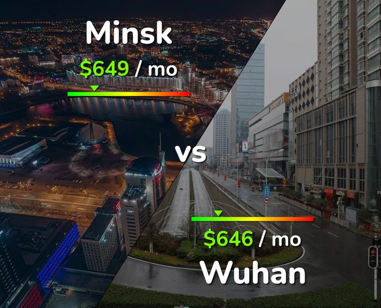 Cost of living in Minsk vs Wuhan infographic