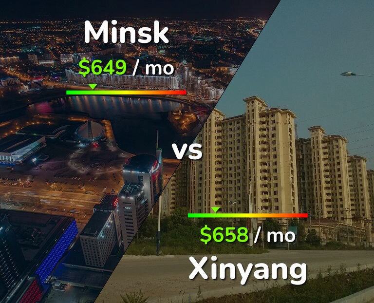 Cost of living in Minsk vs Xinyang infographic