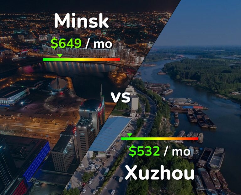 Cost of living in Minsk vs Xuzhou infographic