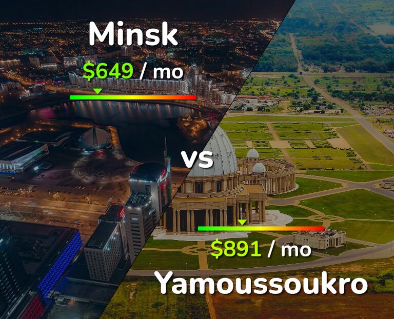 Cost of living in Minsk vs Yamoussoukro infographic