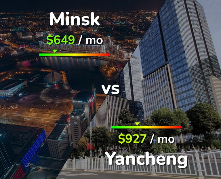 Cost of living in Minsk vs Yancheng infographic