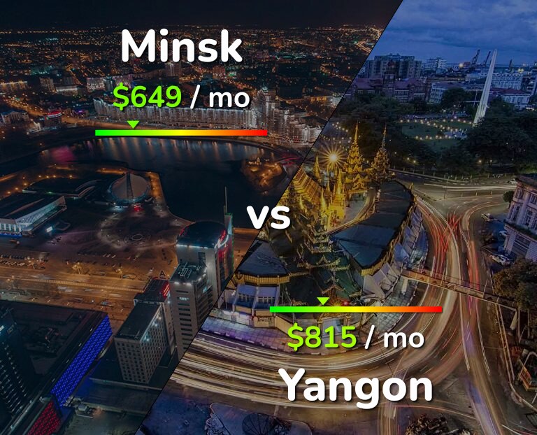 Cost of living in Minsk vs Yangon infographic