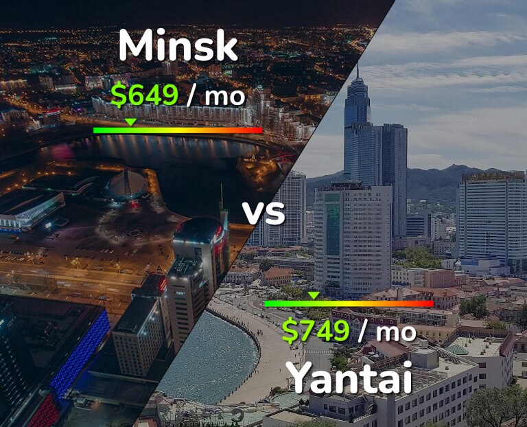Cost of living in Minsk vs Yantai infographic