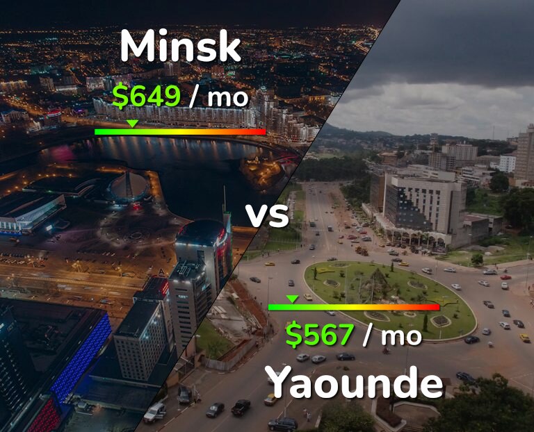 Cost of living in Minsk vs Yaounde infographic