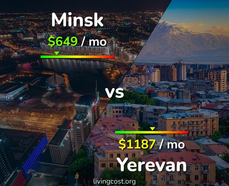 Cost of living in Minsk vs Yerevan infographic