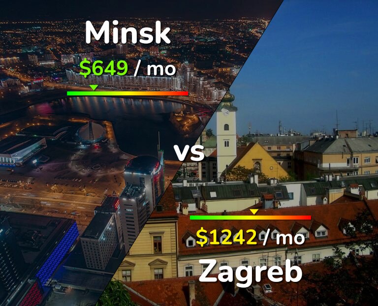 Cost of living in Minsk vs Zagreb infographic