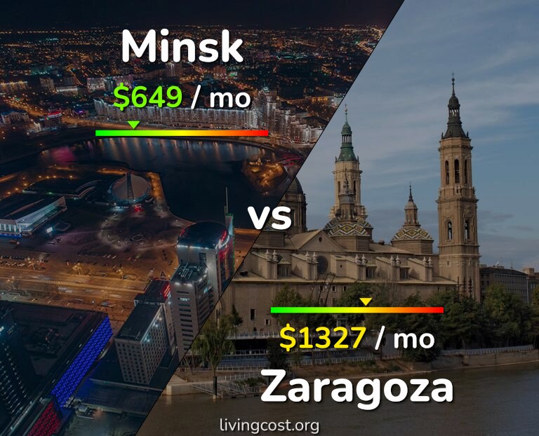 Cost of living in Minsk vs Zaragoza infographic