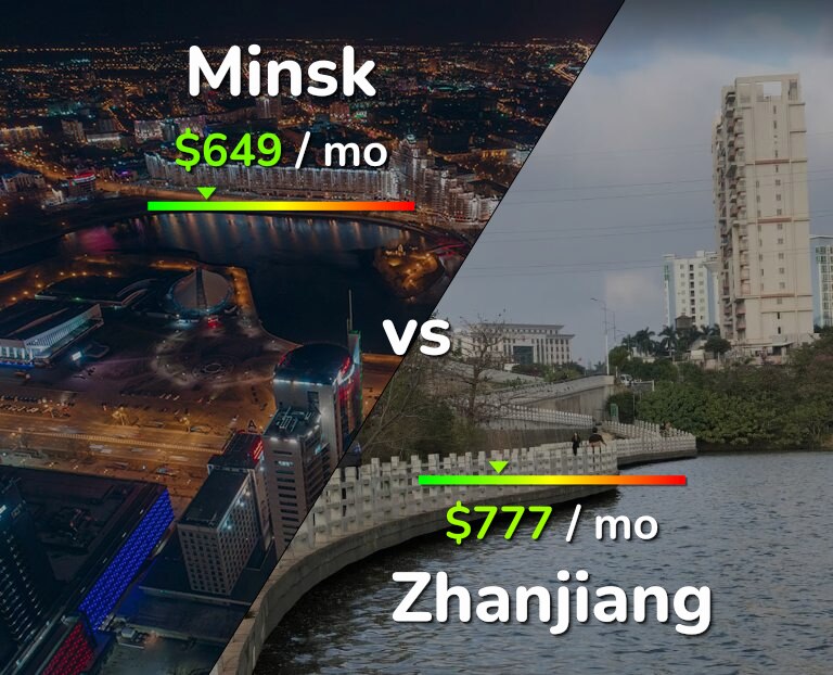 Cost of living in Minsk vs Zhanjiang infographic