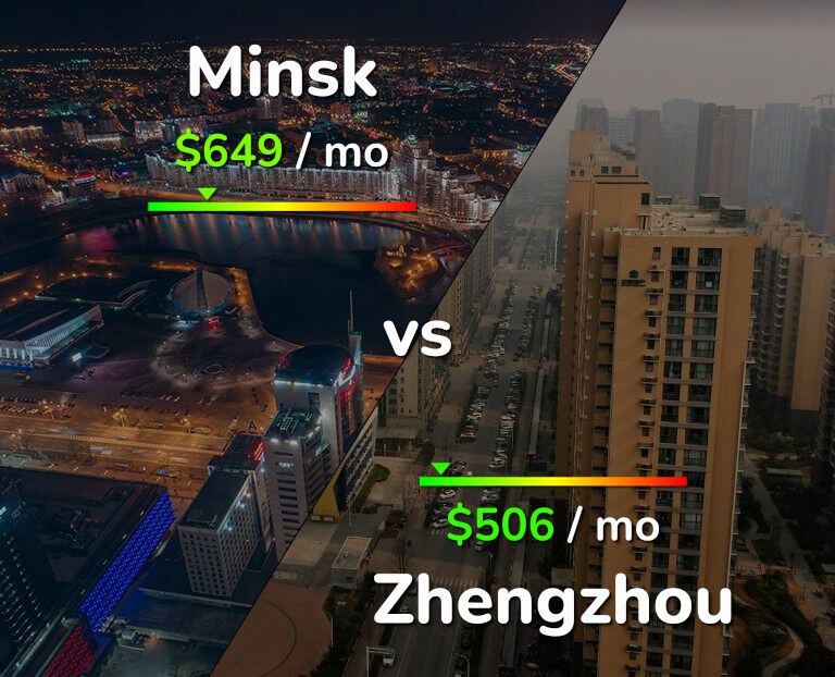 Cost of living in Minsk vs Zhengzhou infographic