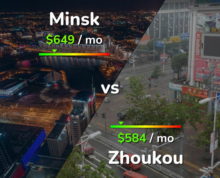 Cost of living in Minsk vs Zhoukou infographic
