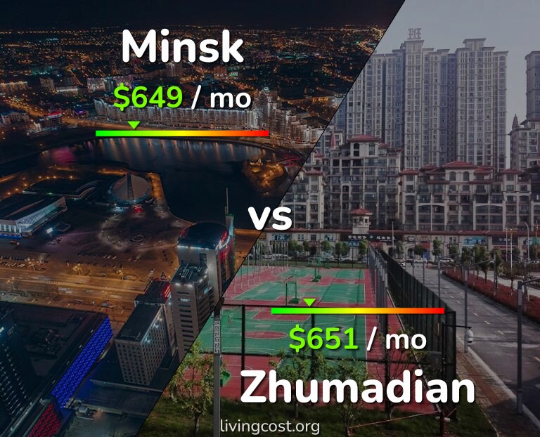 Cost of living in Minsk vs Zhumadian infographic