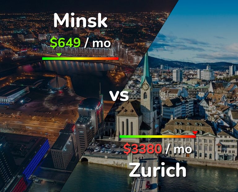 Cost of living in Minsk vs Zurich infographic