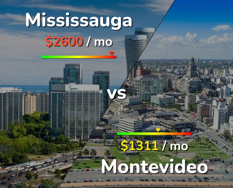 Cost of living in Mississauga vs Montevideo infographic