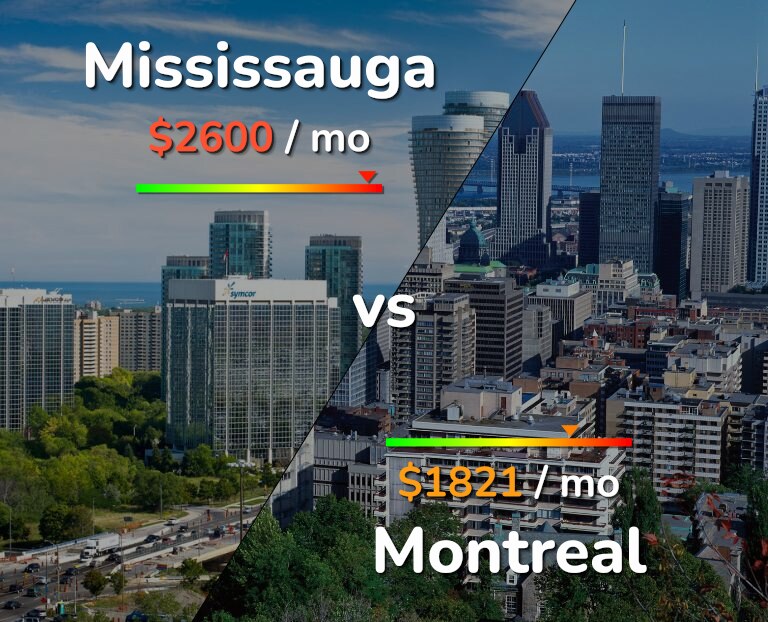Cost of living in Mississauga vs Montreal infographic