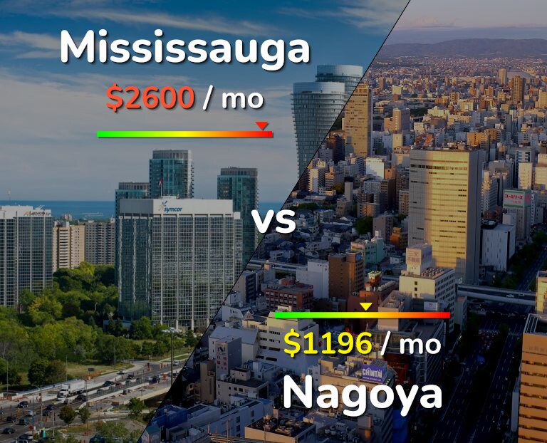 Cost of living in Mississauga vs Nagoya infographic