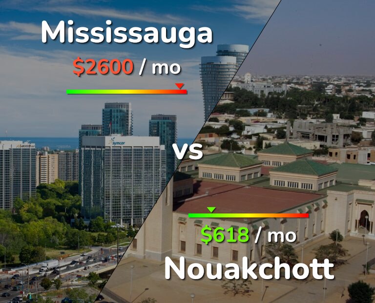 Cost of living in Mississauga vs Nouakchott infographic