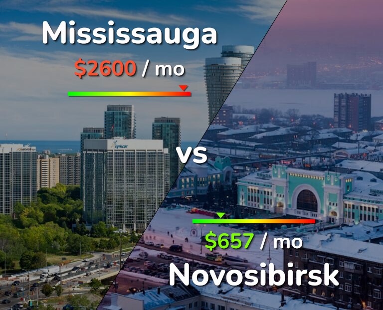 Cost of living in Mississauga vs Novosibirsk infographic