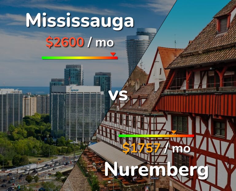 Cost of living in Mississauga vs Nuremberg infographic
