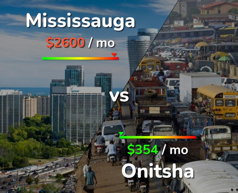 Cost of living in Mississauga vs Onitsha infographic