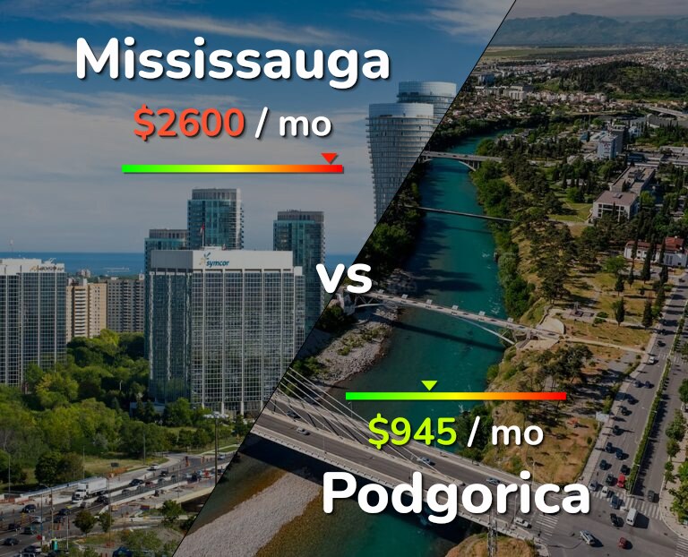 Cost of living in Mississauga vs Podgorica infographic