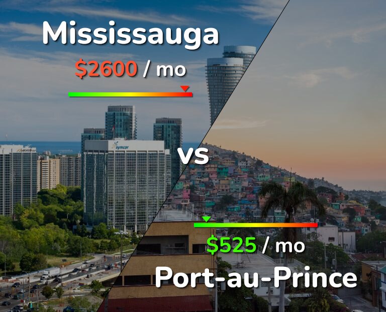 Cost of living in Mississauga vs Port-au-Prince infographic