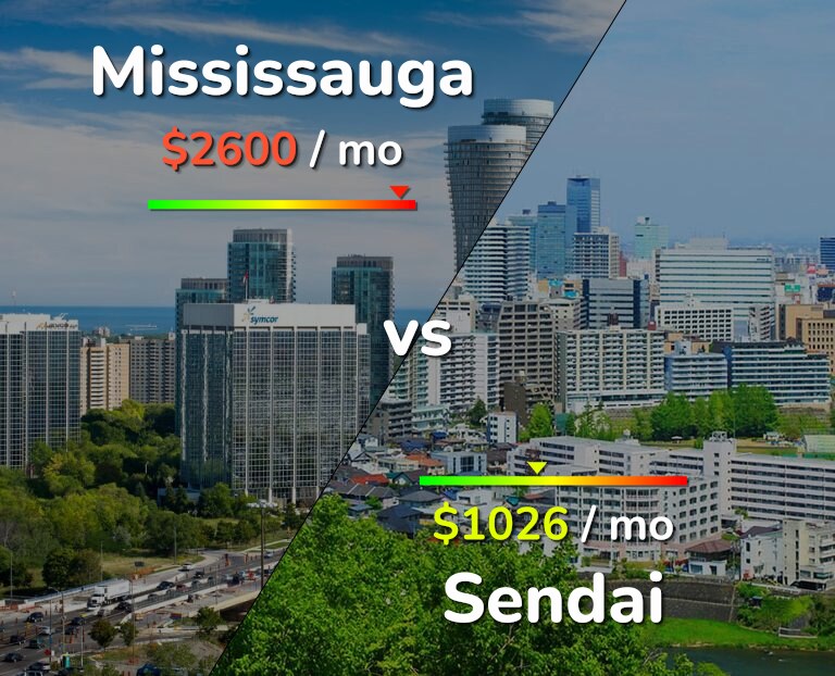 Cost of living in Mississauga vs Sendai infographic
