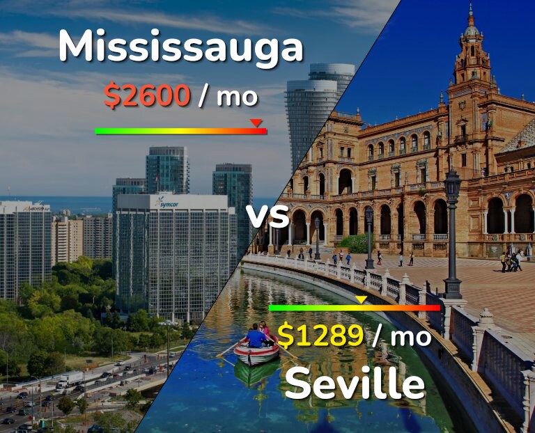 Cost of living in Mississauga vs Seville infographic