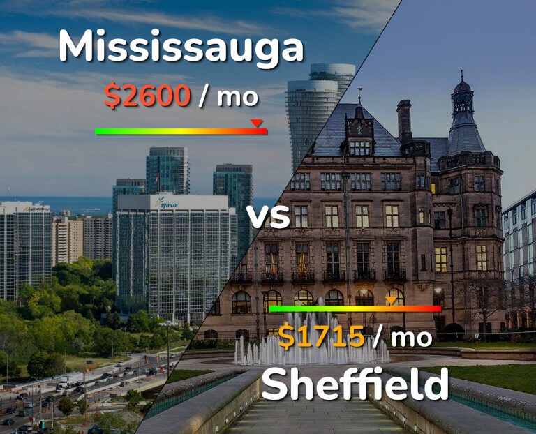Cost of living in Mississauga vs Sheffield infographic
