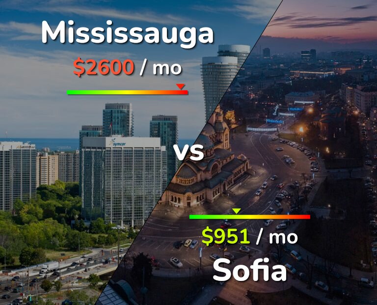 Cost of living in Mississauga vs Sofia infographic