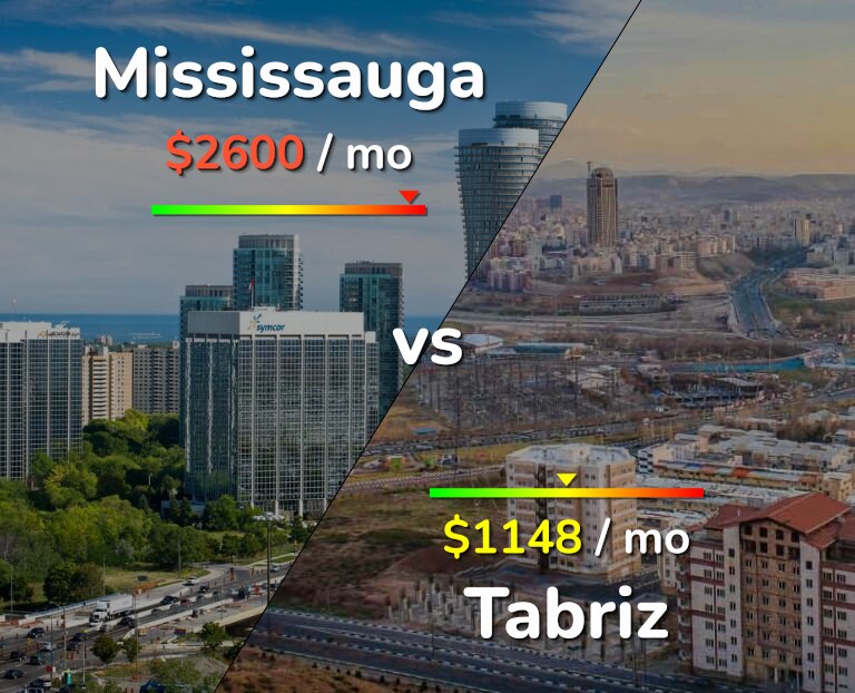 Cost of living in Mississauga vs Tabriz infographic