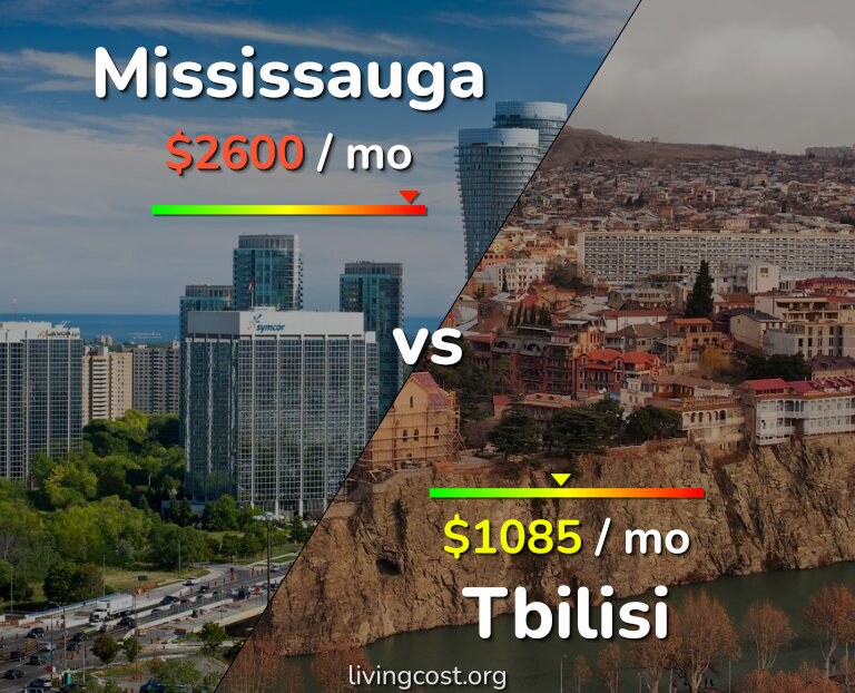 Cost of living in Mississauga vs Tbilisi infographic