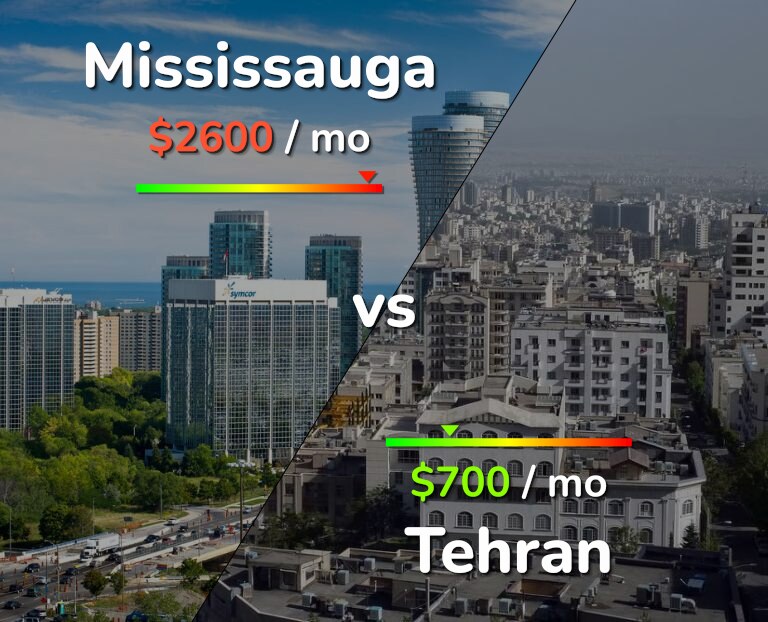 Cost of living in Mississauga vs Tehran infographic