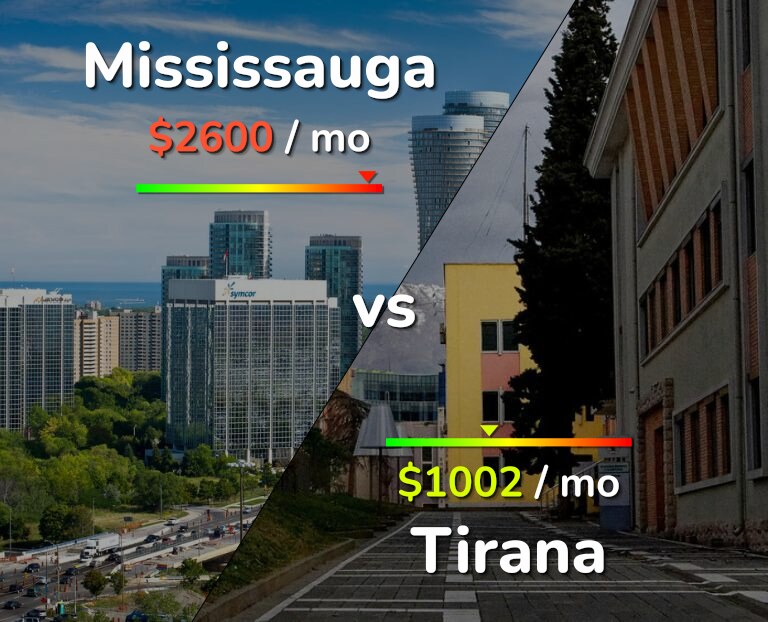 Cost of living in Mississauga vs Tirana infographic