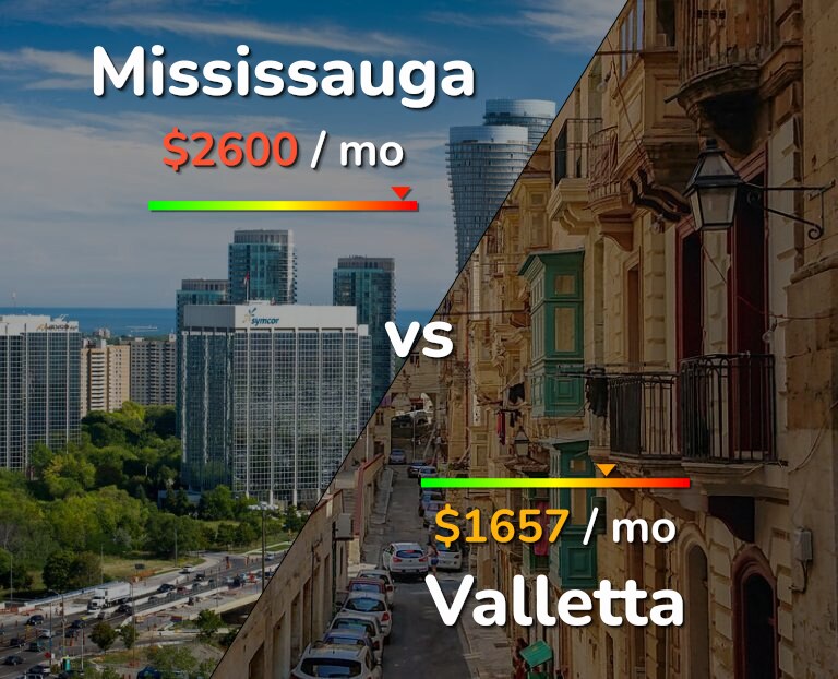 Cost of living in Mississauga vs Valletta infographic