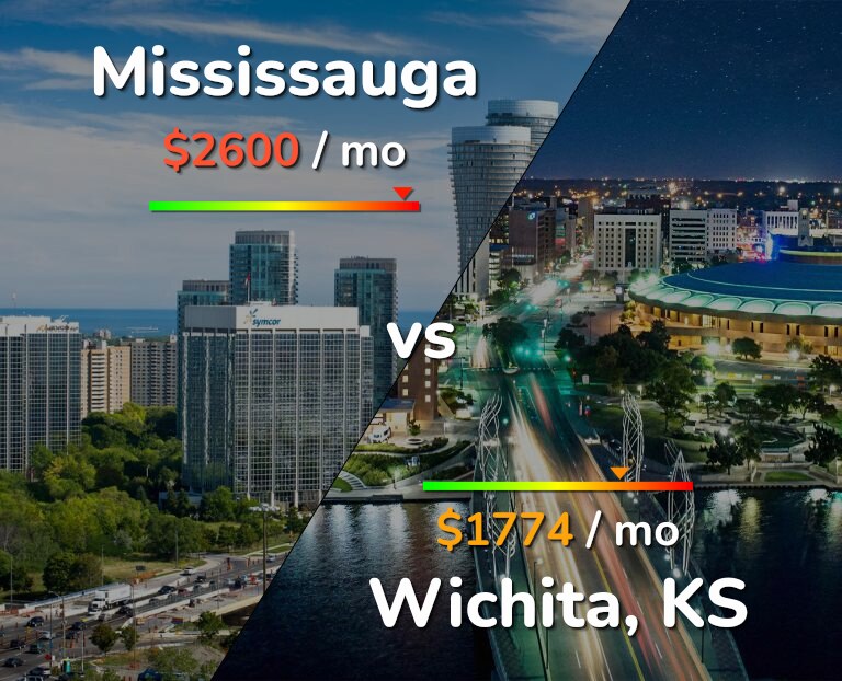 Cost of living in Mississauga vs Wichita infographic