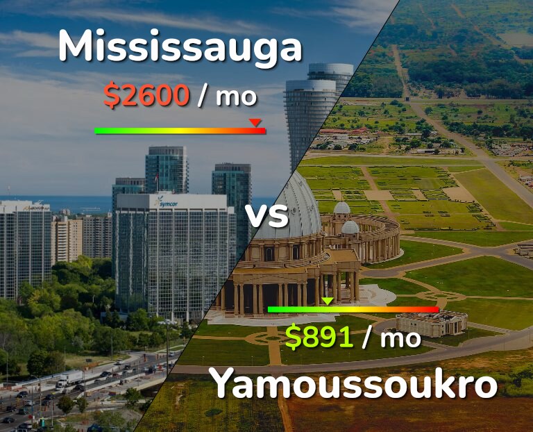 Cost of living in Mississauga vs Yamoussoukro infographic