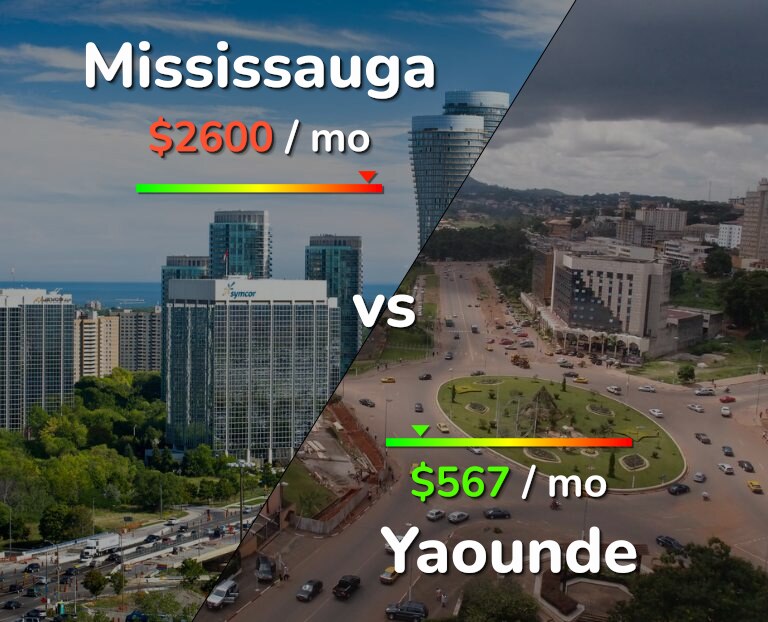 Cost of living in Mississauga vs Yaounde infographic