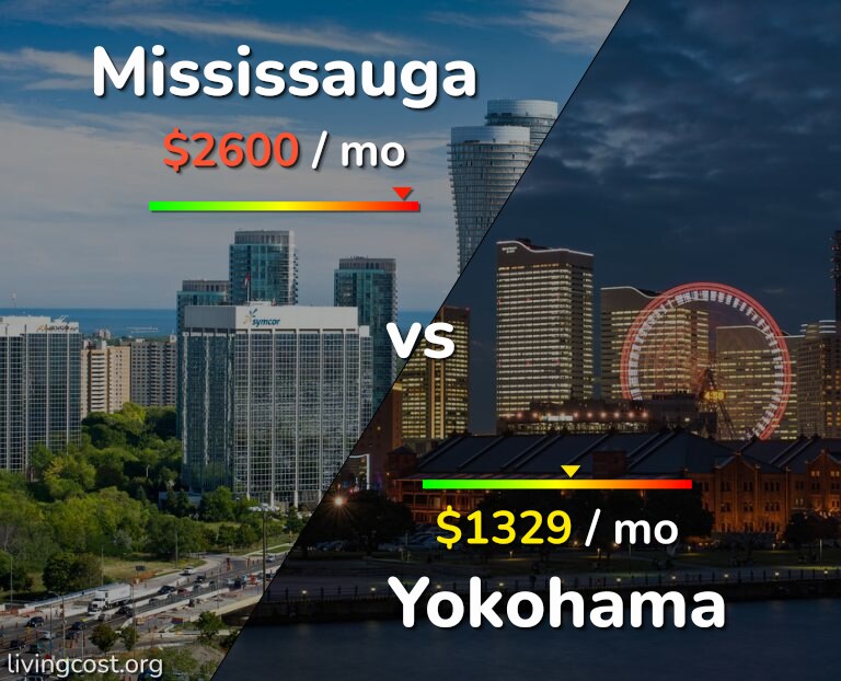 Cost of living in Mississauga vs Yokohama infographic