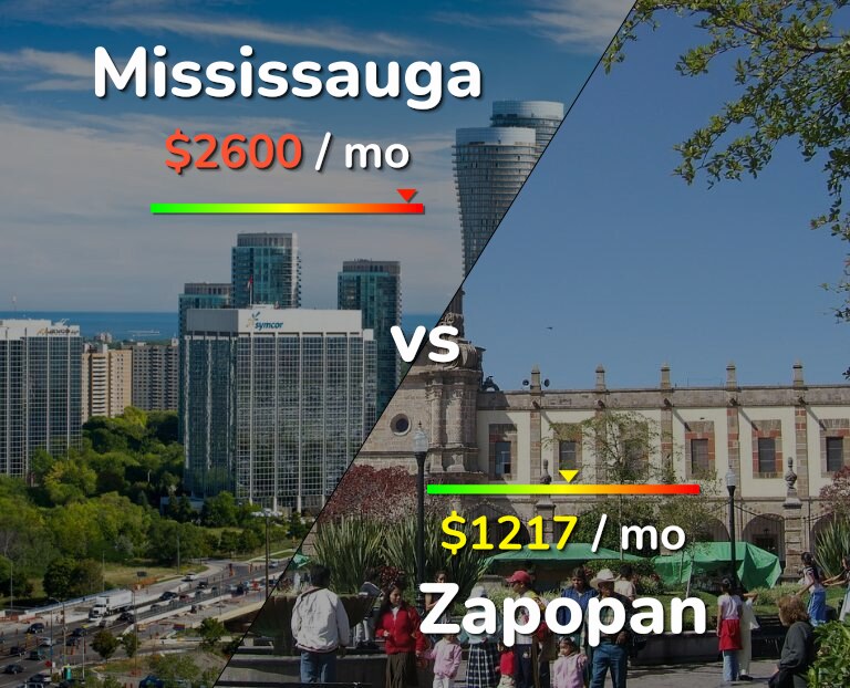 Cost of living in Mississauga vs Zapopan infographic