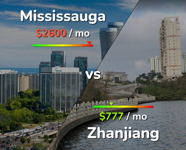 Cost of living in Mississauga vs Zhanjiang infographic
